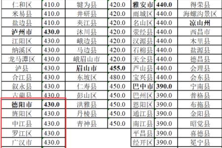 四川低保查询怎么查