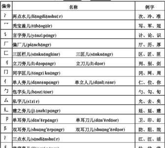 主字加部首有什么字