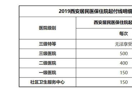 住院报销多久到账