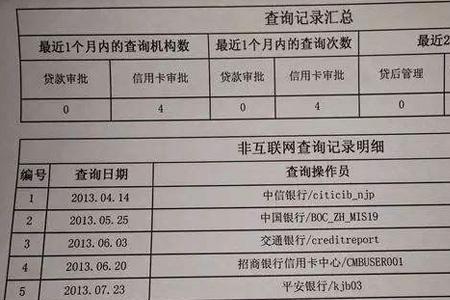 征信报告能一个礼拜更新一次吗