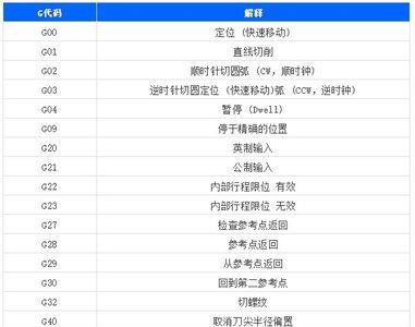 数控车床d代码用法详解