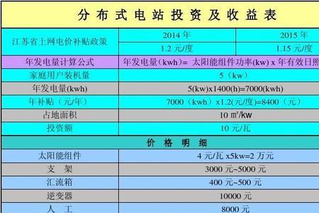 太阳能利用率计算公式