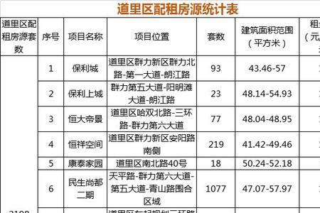 南昌市西湖区公租房申请标准