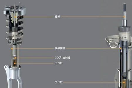 cdc电磁悬挂的优缺点