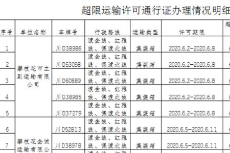 超限运输通行证轴距怎么填