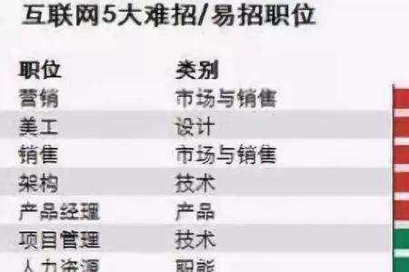 干熄焦最有前途的岗位