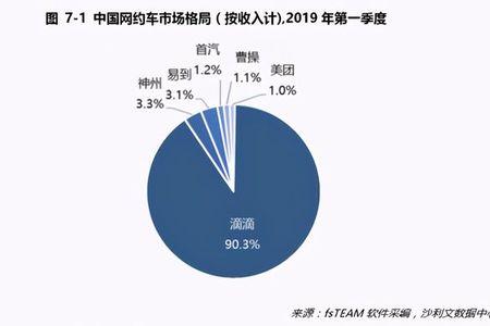 网约车大数据怎么查