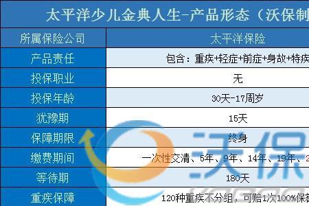 太平洋隔离险靠谱吗