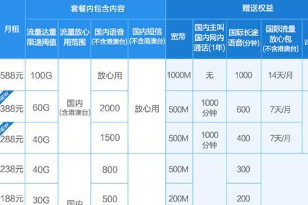 全球通超级家套餐98元档