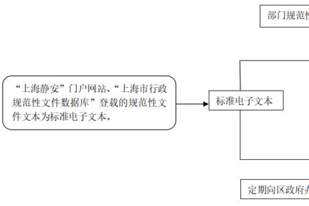 行政纠错有哪些程序