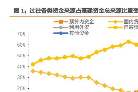 乡镇自筹资金来源主要有哪些