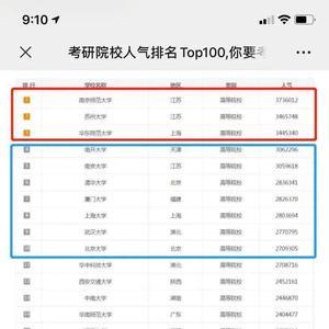 考研中本学校是什么意思