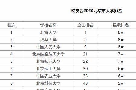 中国石油大学排名多少能进