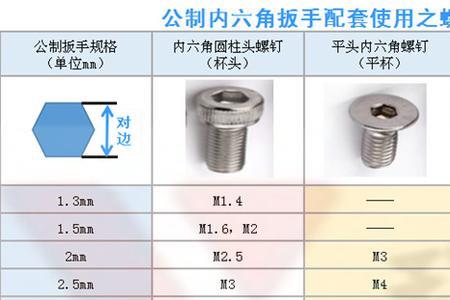 5个内六角扳手多大