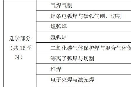 4级焊工可以直接考2级吗