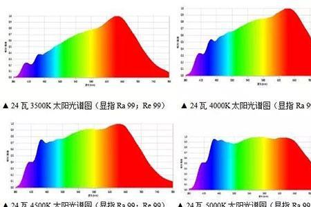 自然光谱跟全光谱哪个好