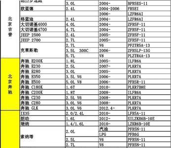 明锐火花塞型号对照表