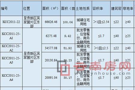 商住混合用地是什么意思