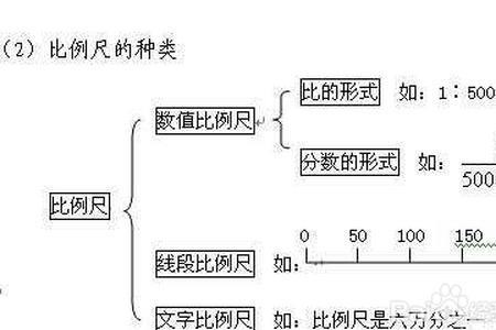 4:1的比例怎么计算