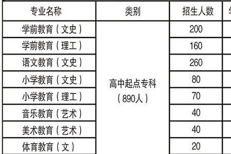 吕梁学院学费