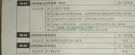 变频器显示ol2什么意思