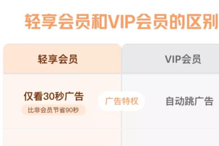 优酷vip下载不是vip后还有吗