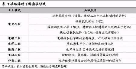 镍镉电池被淘汰的原因