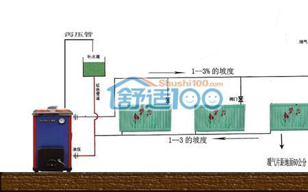 暖气闭合原理