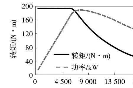 峰值功率密度怎么计算