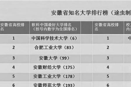 淮南大学全国排名