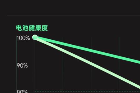 充放电次数最多的电池