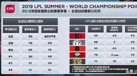 lpl21年夏季赛季后赛排名