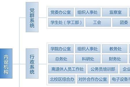 什么是领导干部实行双重管理