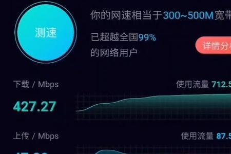 500兆宽带360测速是多少