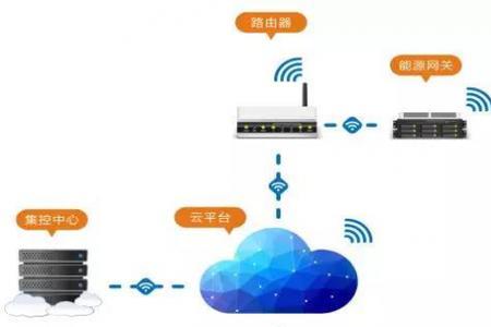 智能能源工程是干什么的