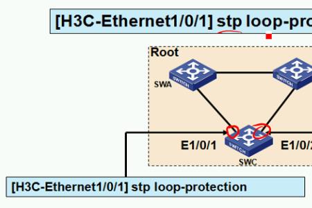 华三交换机如何关闭端口stp