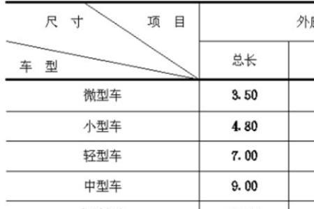 车位白线内宽标准尺寸