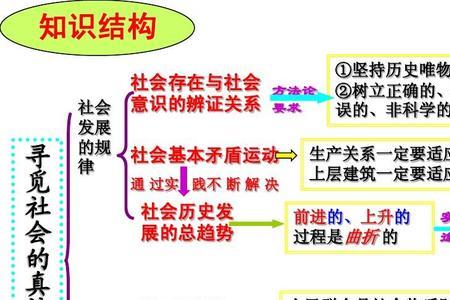 社会运动的物质基础主要是