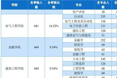 铜陵学院容易调专业吗