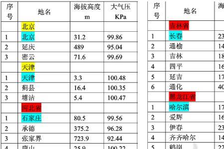 海拔高度会实时变化吗