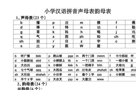 根据韵母给汉字怎么分类