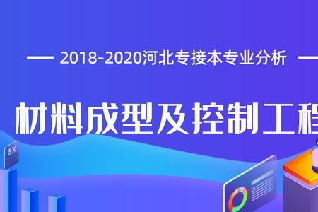 材料成型与控制工程的考研方向