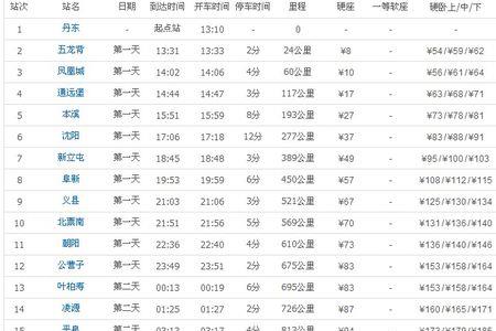 d3201次列车途经站时刻表