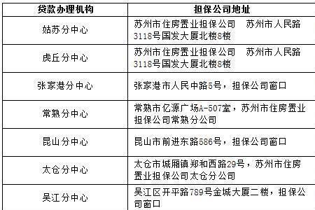 昆山外地公积金怎么申请