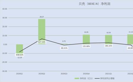 贝壳关注量是什么意思