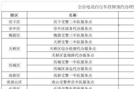 电动自行车临时能换长期牌照吗