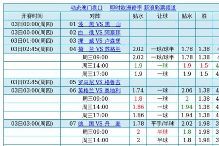 如何看赔率判断胜平负