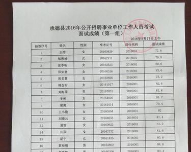 体检表里面的成绩是什么意思