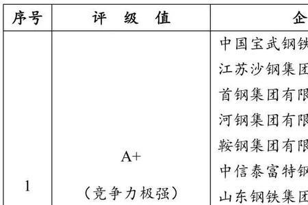 钢铁三大件