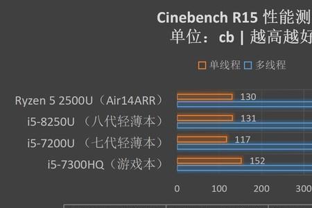 笔记本上的arr是什么意思